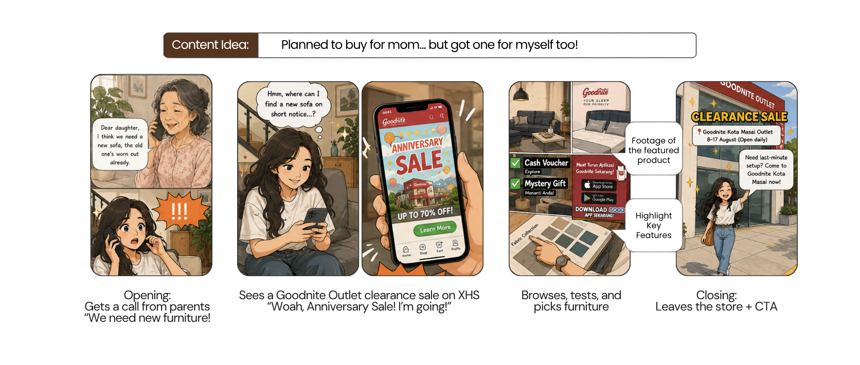 Goodnite Outlet campaign storyboard